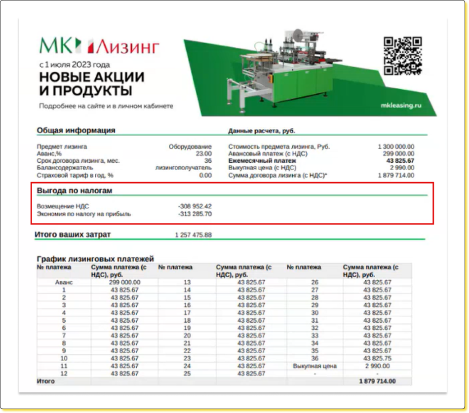 uvedomlenie-banka-o-lizinge-zachem-kogda-i-kak