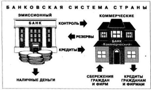 vkladchiki-i-banki-rol-kreditora-i-debitora-v-finansovoj-sisteme