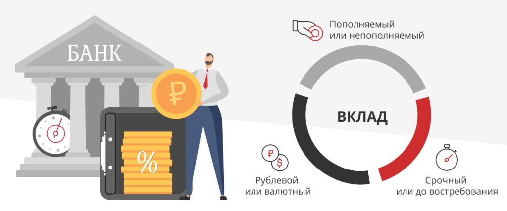 vkladchiki-v-bankah-putevoditel-po-miru-depozitov
