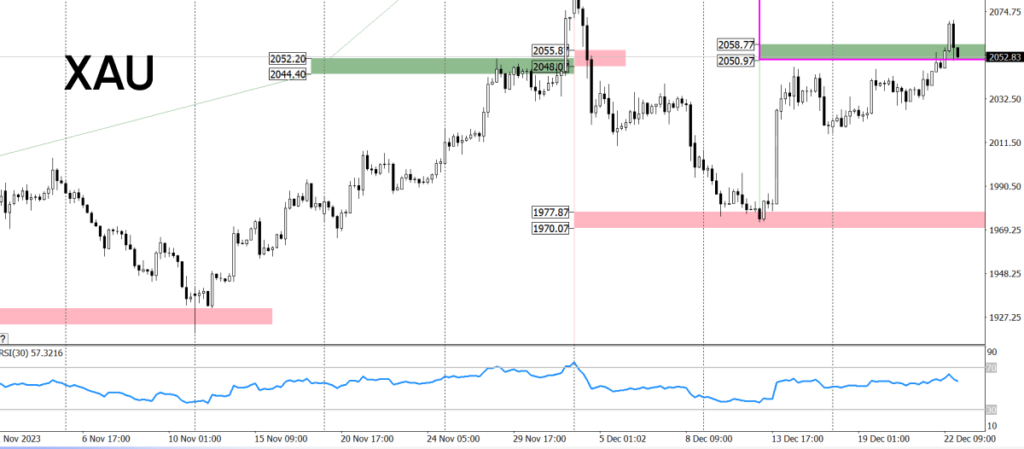 zoloto-v-foreks-put-k-uspeshnoj-torgovle